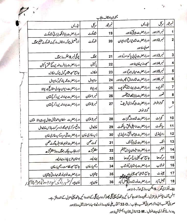 Manager's Office Address